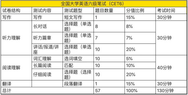 备战未来，2024下半年考试全面时间表详解