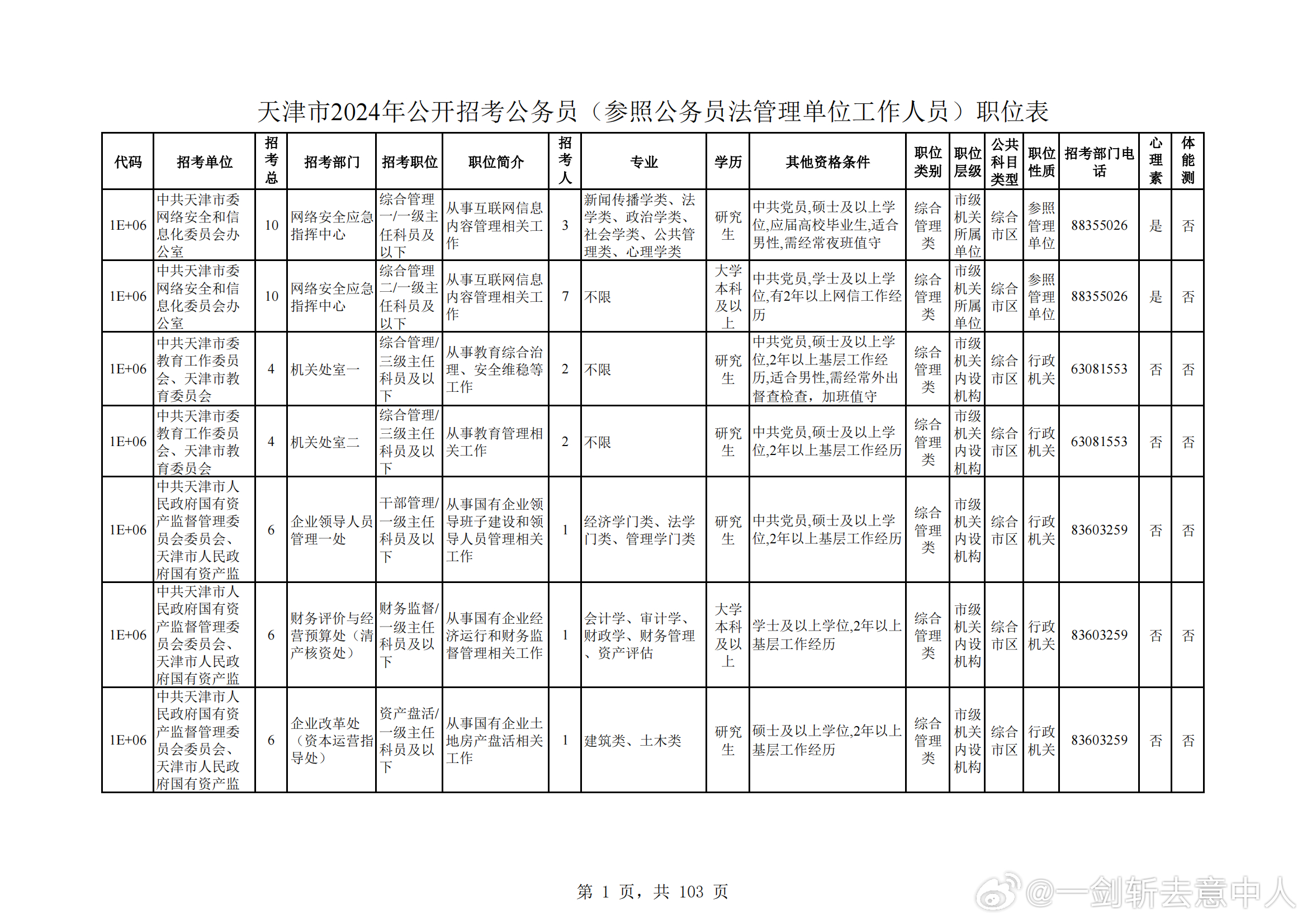 全面解析2024年公务员招考岗位职位表，职位概览与选择指南