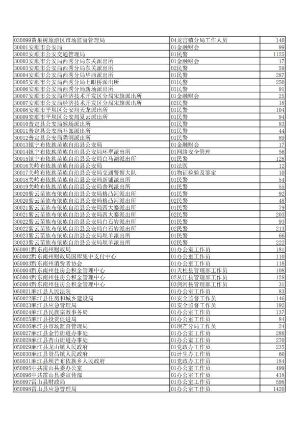 公务员考试报名缴费方式指南