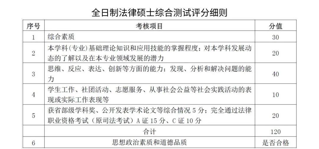 公务员面试评分标准细则全面解读