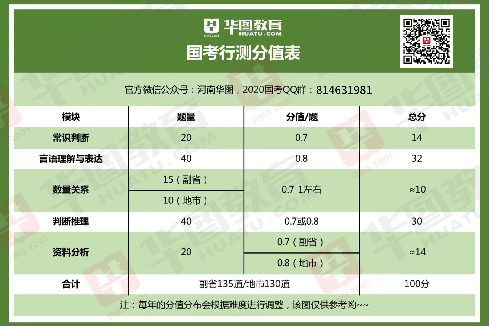 省考公务员笔试总分全面解析