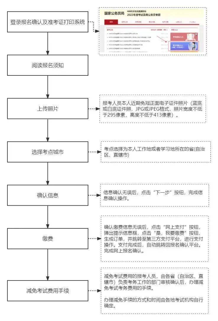 公务员报名缴费入口流程详解指南