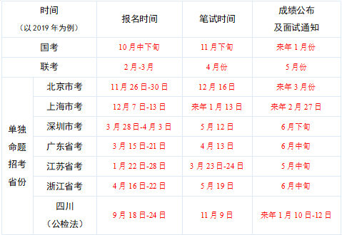 八月份国考和省考深度探讨