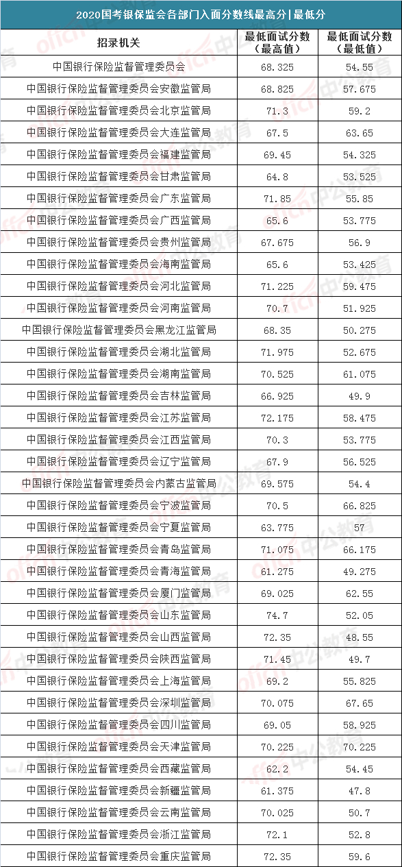 国家公务员考试入面分数线计算方式与考量因素解析