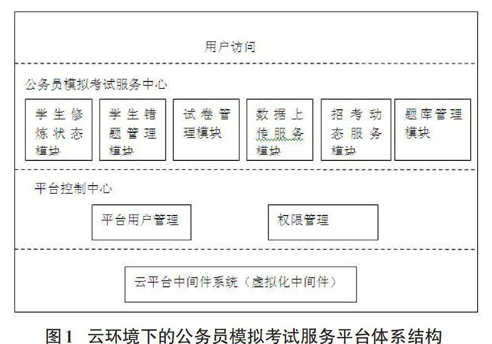 公务员模拟考试，提升应试能力的关键途径