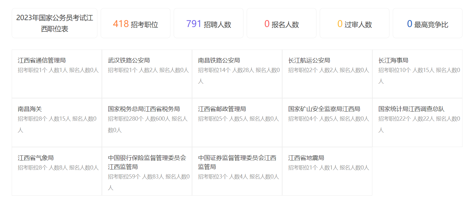 2023年国考公务员职位招录表深度解析