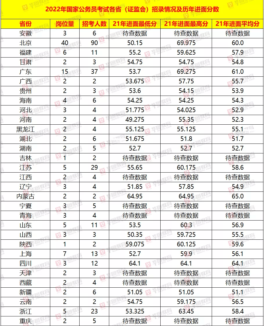 华图岗位查询，照亮职业发展之路