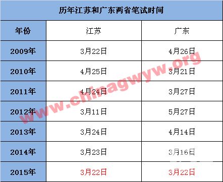 广东省公务员考试时长详解