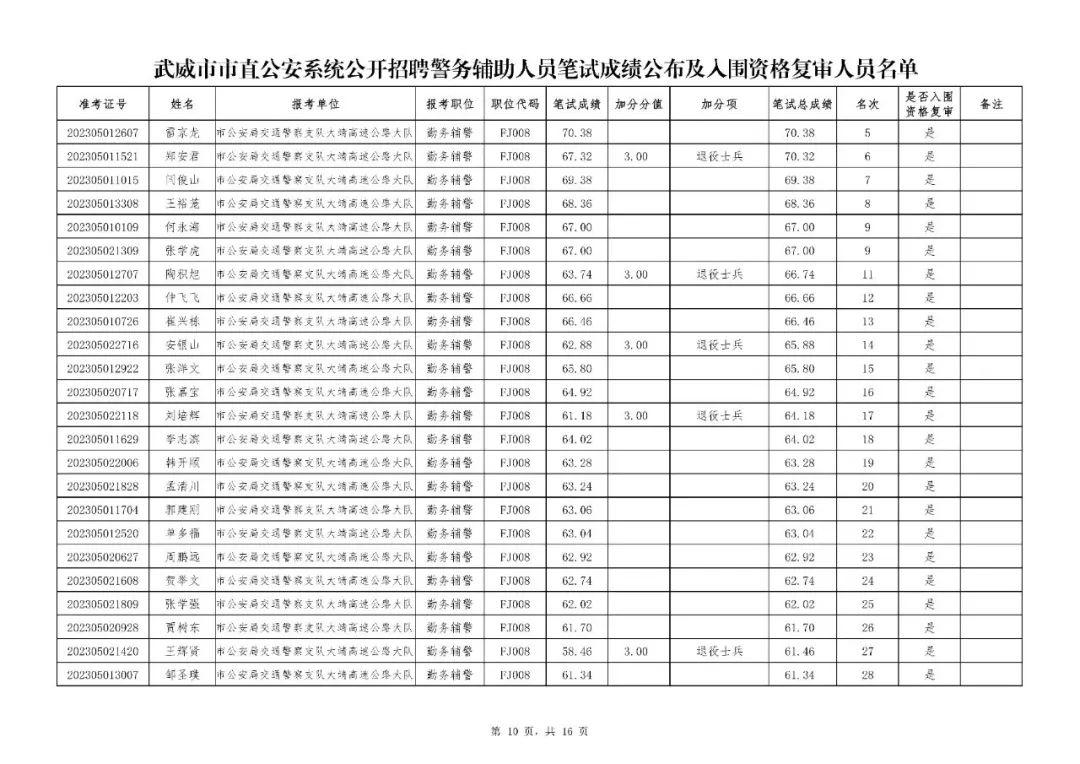 解读面试资格复审后的决策考量，是否选择放弃参加面试？