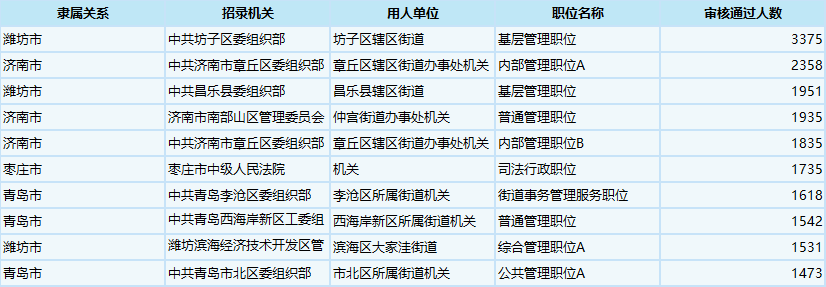 公务员报名审核详解，内容与流程全解析