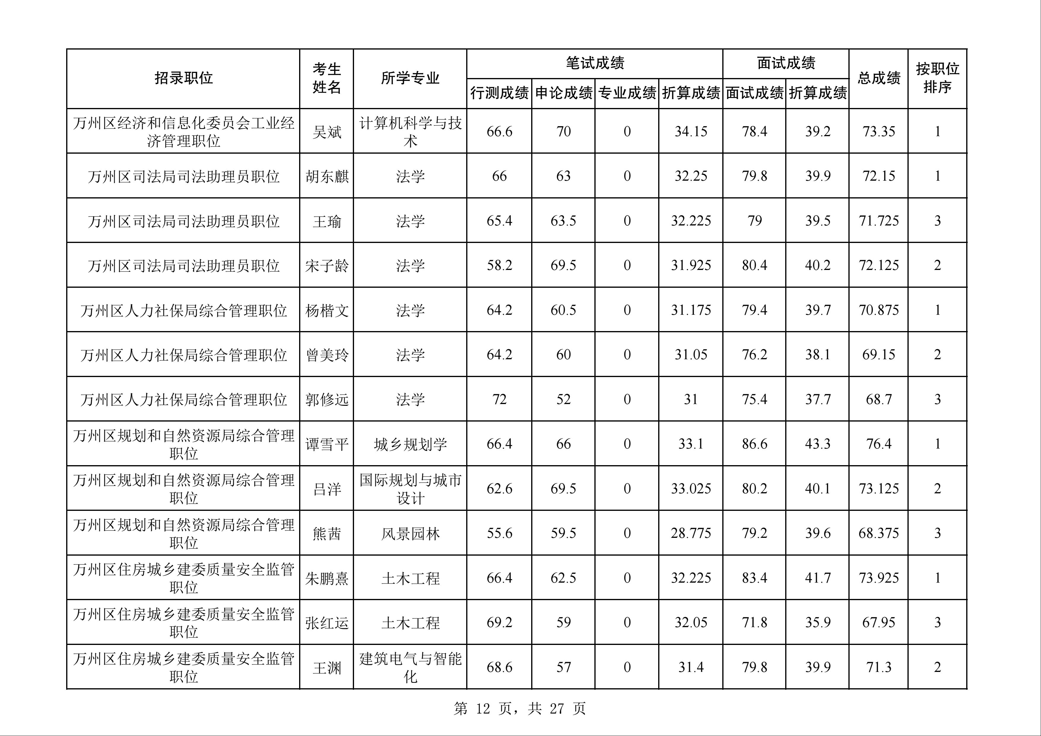 2024年公务员考试成绩查询出炉，快来查看你的成绩！