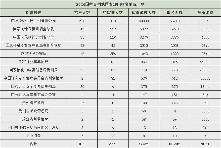 2025国考岗位一览表，洞悉未来职业发展新趋势与机遇