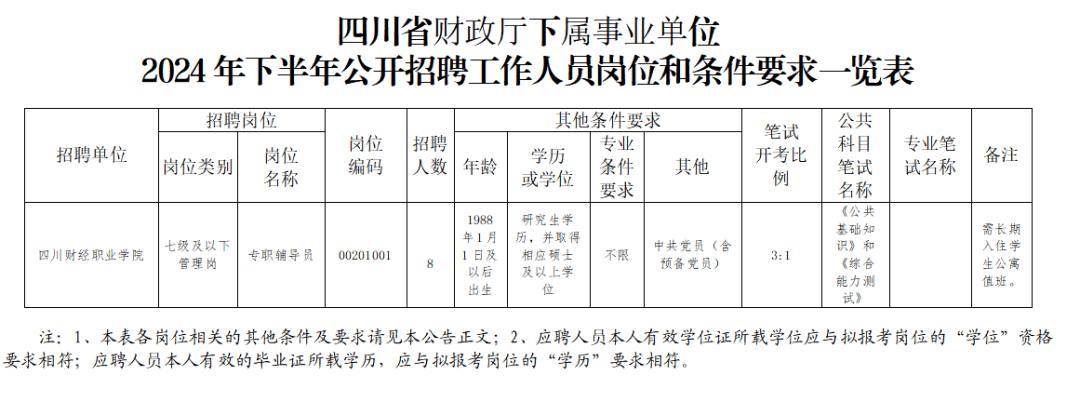 四川省五方面人员选拔考试公告发布