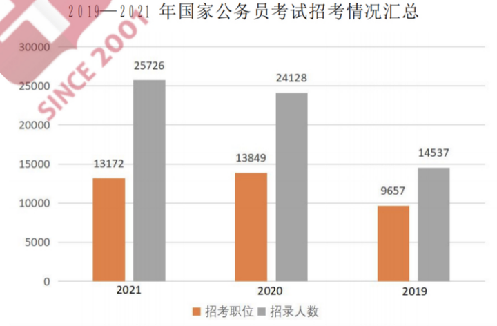 国考与省考，难度对比及挑战深度解析