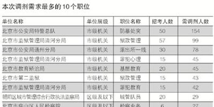 公务员调剂职位表详解，解读与应用策略指南