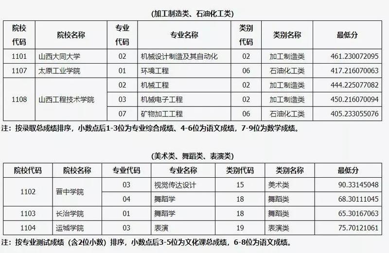 山西省美术类本科对口教育探索与实践