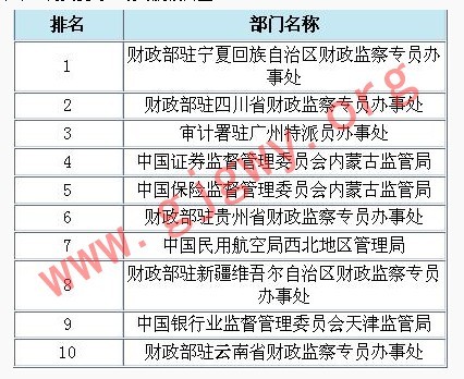 公务员考试题型占比例分析与高效备考策略指南