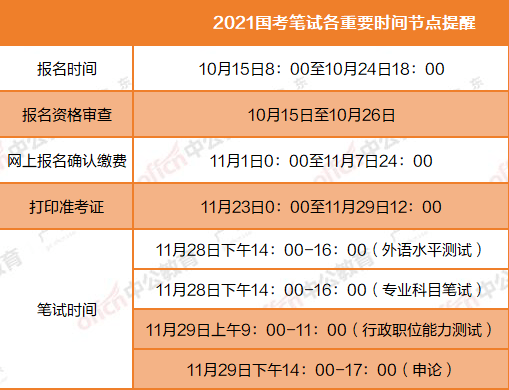 国考备考规划指南，几个月备考时间表揭秘