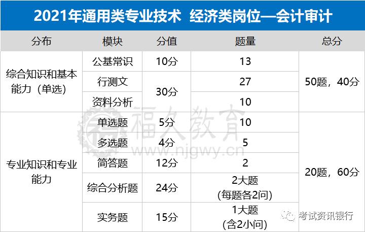 公务员行测攻略，提升考试成功率秘籍