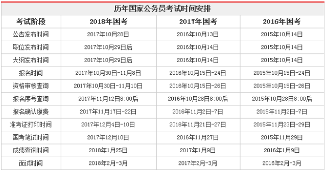 公考备考计划表，高效复习策略打造指南