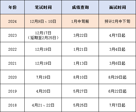 关于即将到来的2024年省考公务员考试时间的探索