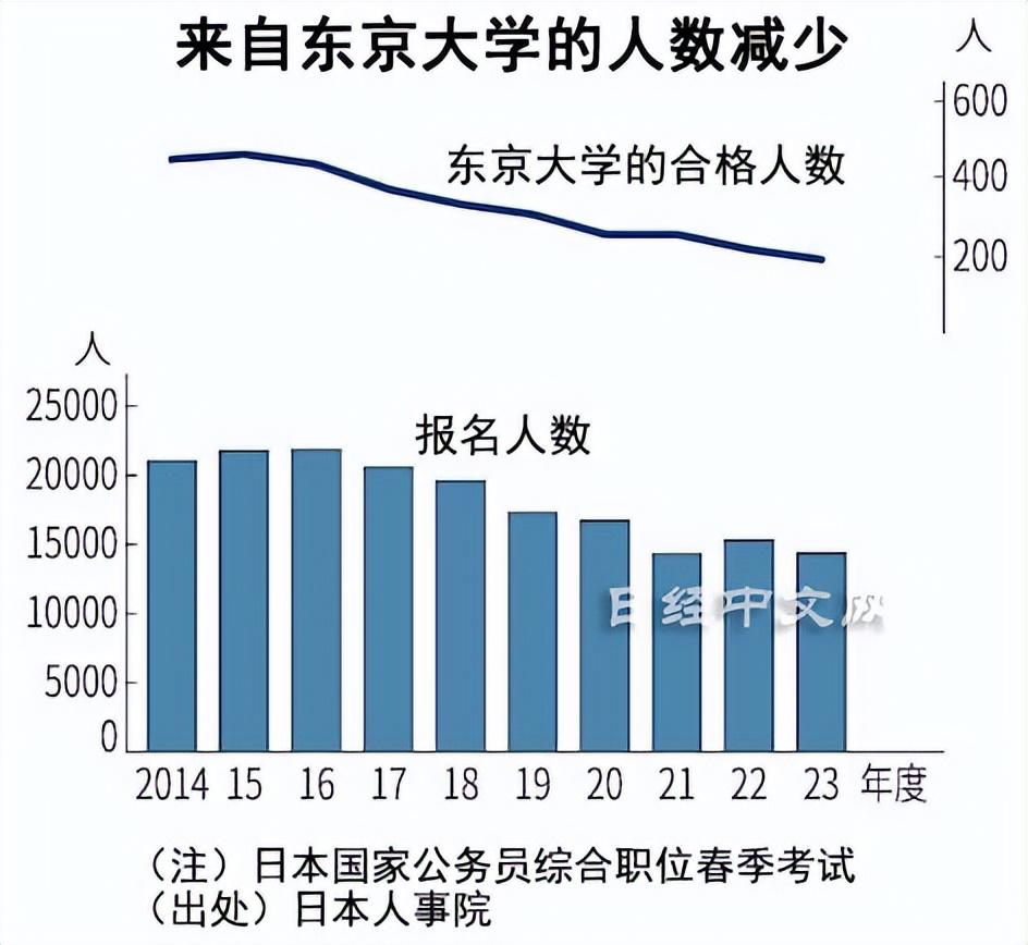 XXXX年公务员职位表查询分析与未来趋势应对策略探讨