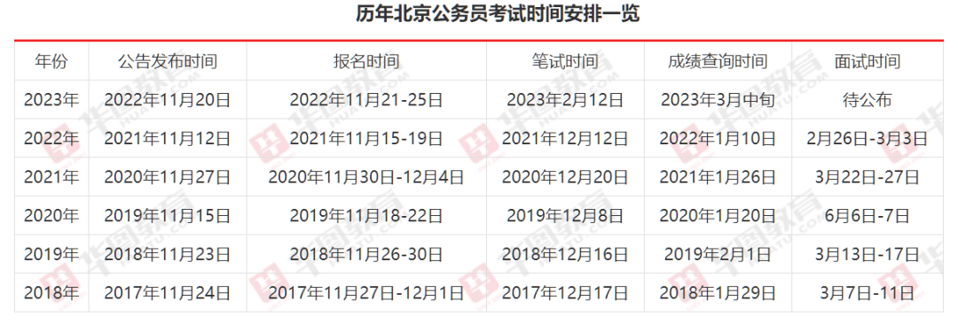 备战未来，2024年公务员备考资料详解