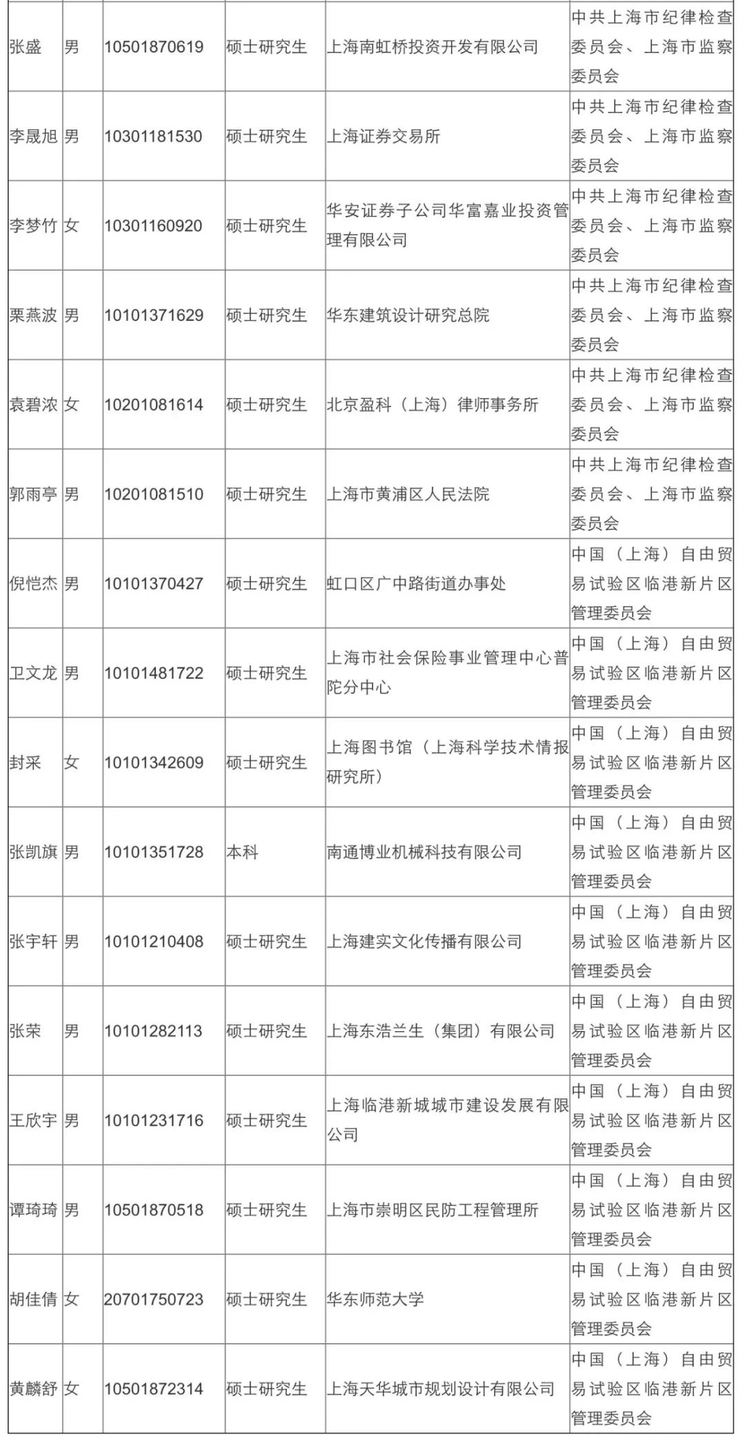 Soar丶等待 第2页