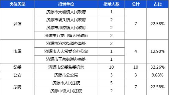 公务员考试难度深度解读与分析，难度达4.8的挑战与解析