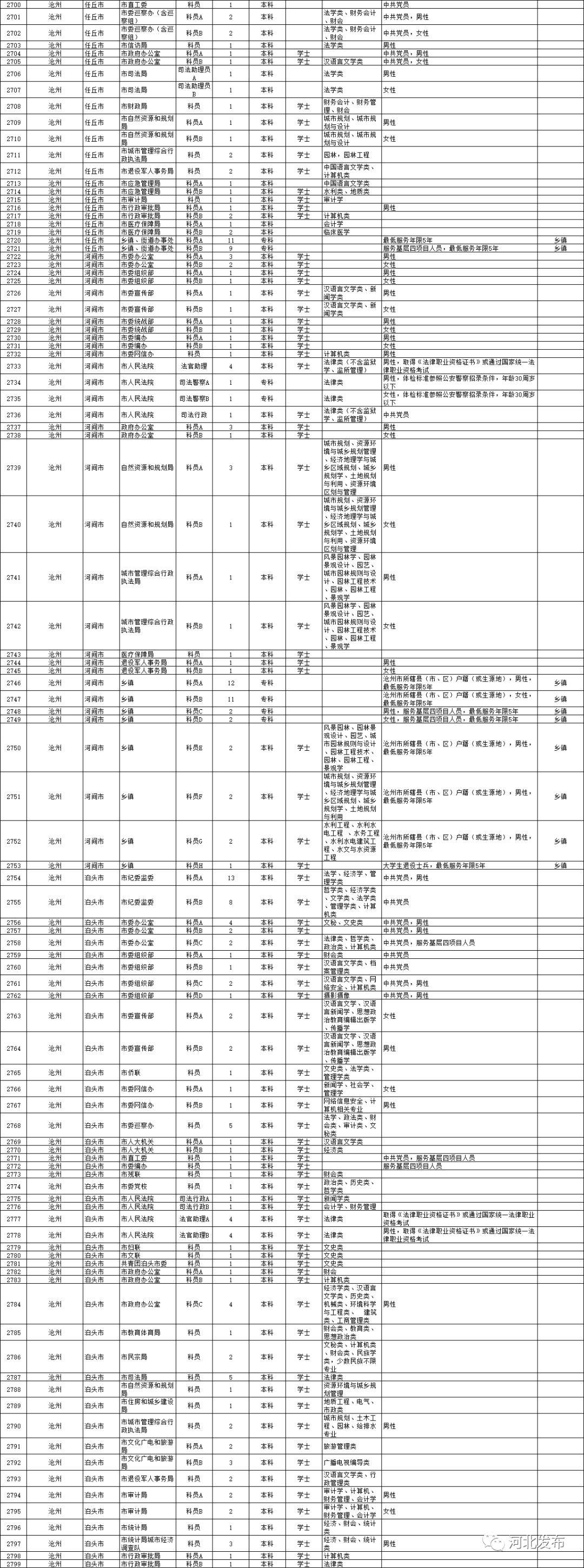 河北公务员考试职位表下载官网深度解析与探索