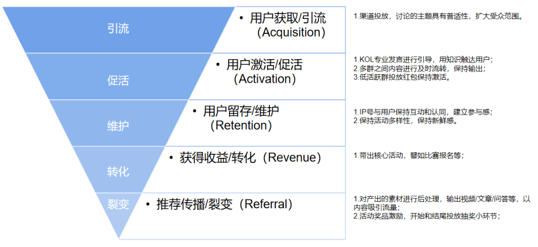 澳门是三肖5码,调整计划执行细节_移动版20.910