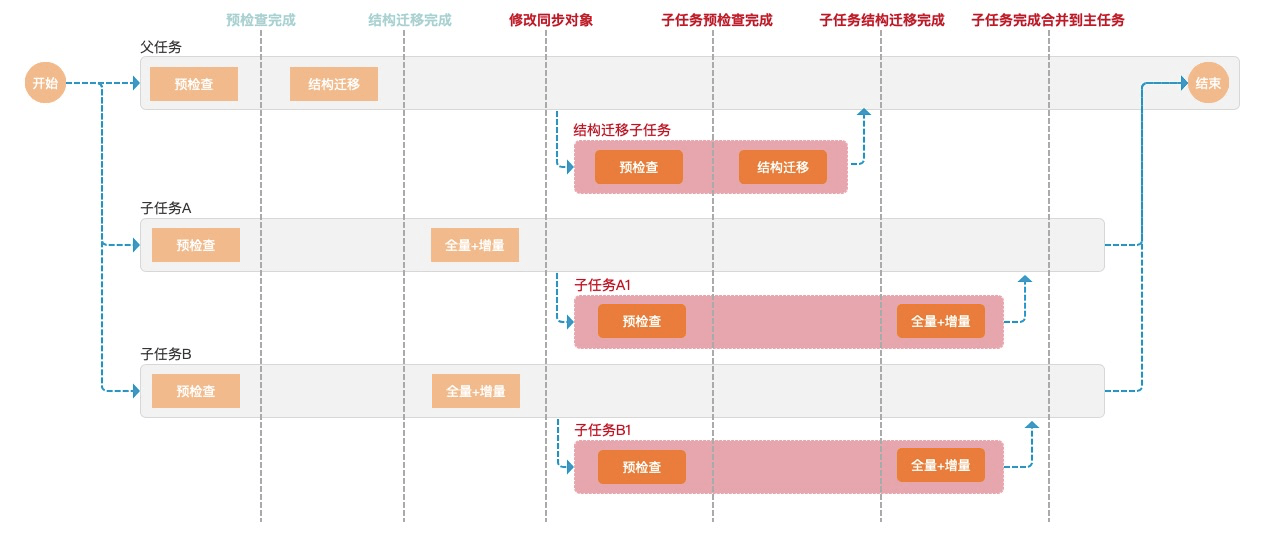 管家婆一码一肖正确,专业数据解释定义_标配版45.696