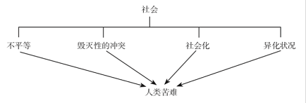 探究社会科学科学性的质疑之源