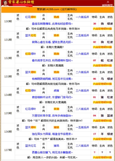 管家婆的资料一肖中特176期,深度分析解释定义_RX版47.948