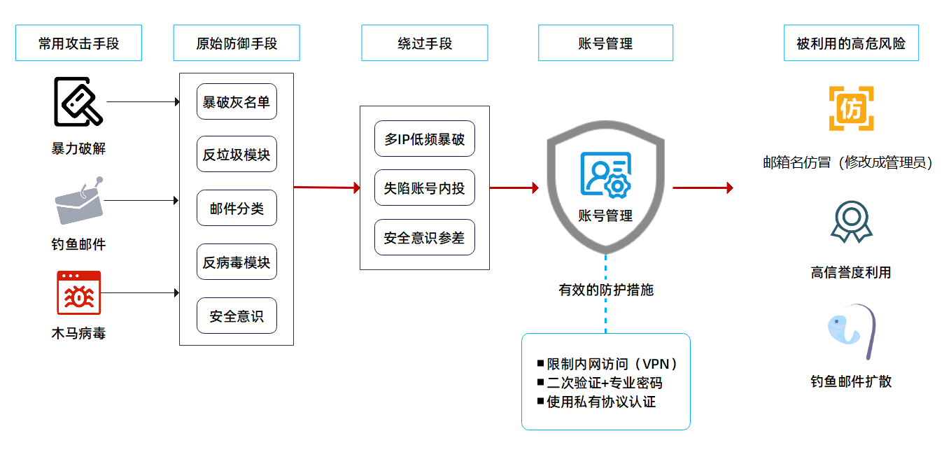 2020管家婆一肖一码,安全性方案设计_影像版61.23