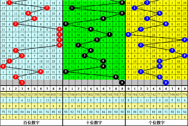 漫步の忧逸云 第2页