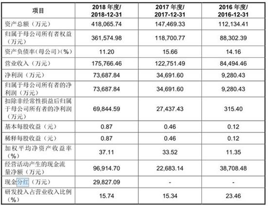 黄大仙三肖三码最准,科学解答解释定义_app20.420