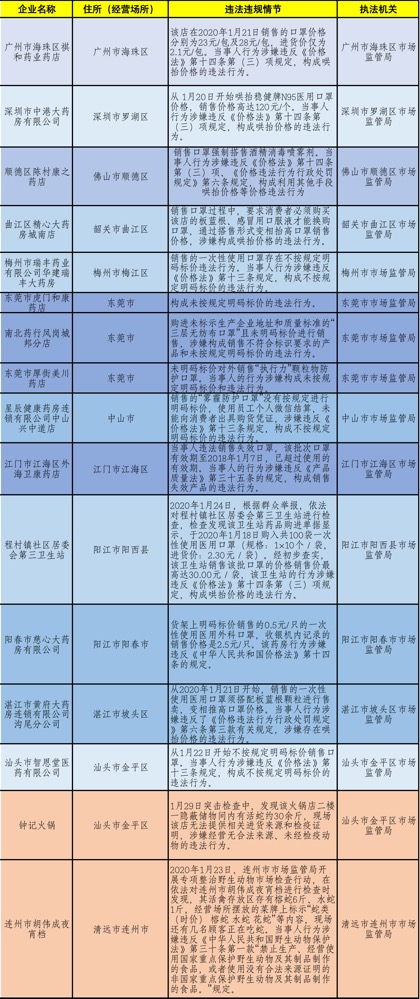 黄大仙三肖三码最准的资料,实践案例解析说明_suite85.406