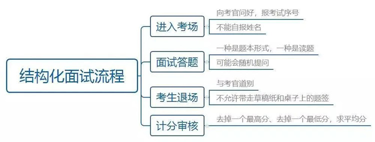 结构化面试计分方法，深度解析与实践指南