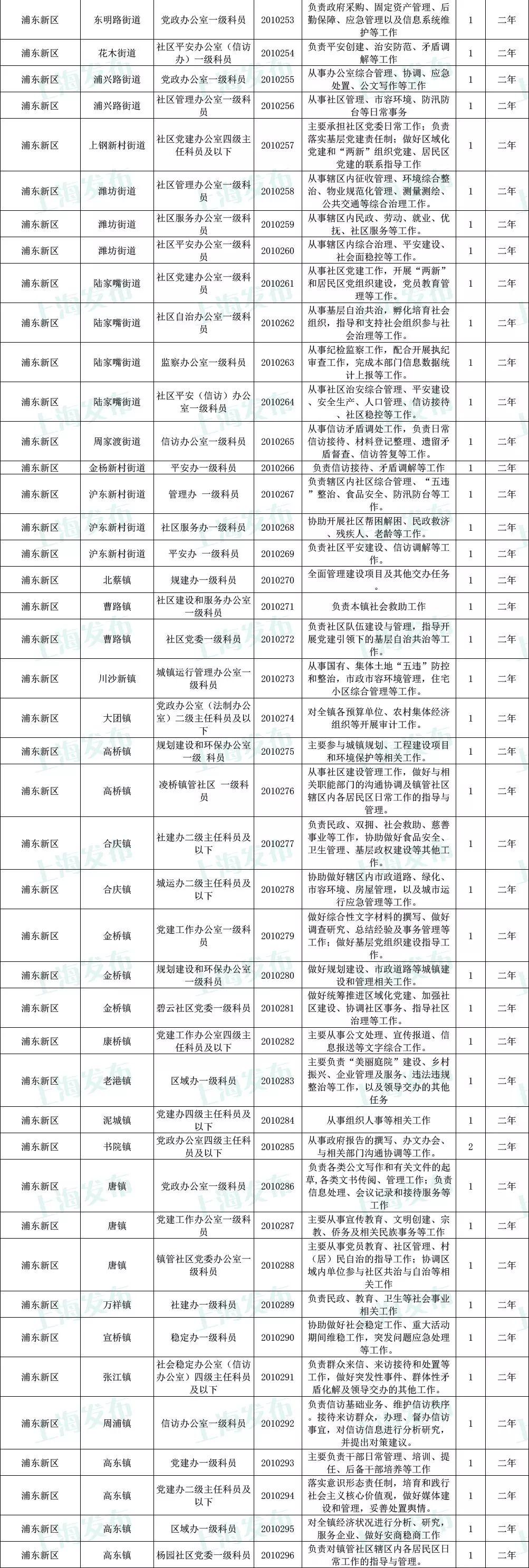 公务员报考指南，岗位表解读与选择策略