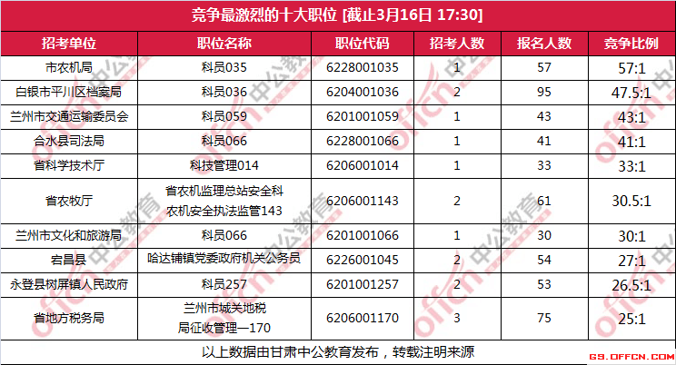 公务员考试报考人数飙升，背后反映的社会现象深度分析