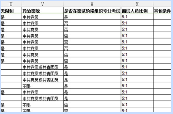 国家公务员考试职位表深度解析，洞悉职位选择与备考策略