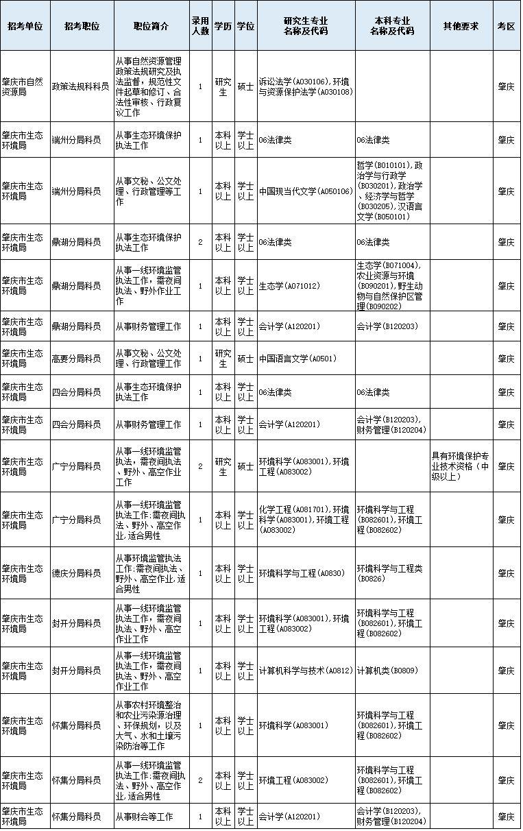 公务员报考指南，岗位表深度解读与选择策略