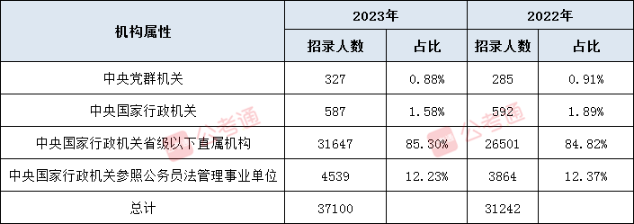 2023国考岗位表信息查询指南