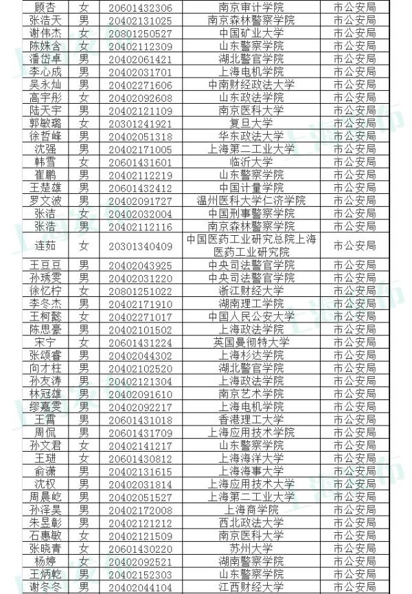 上海市公务员公示名单背后的深层意义与影响