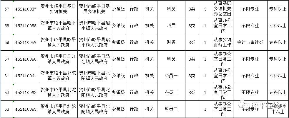 广西公务员考试报名流程指南