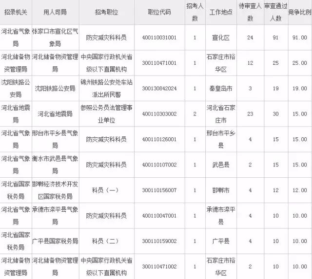 公务员录用体检标准，探究其重要性及详细内容解读