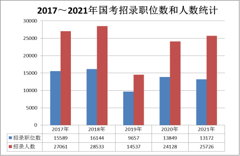 国考新变化解析，适应时代需求，深化选拔机制改革