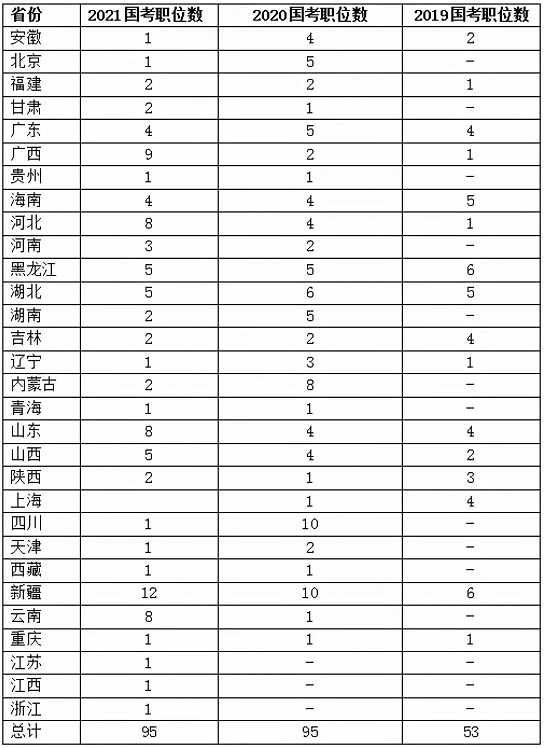 国考无人报考岗位深度分析与思考报告