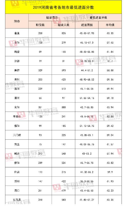 如何查询历史公务员考试成绩